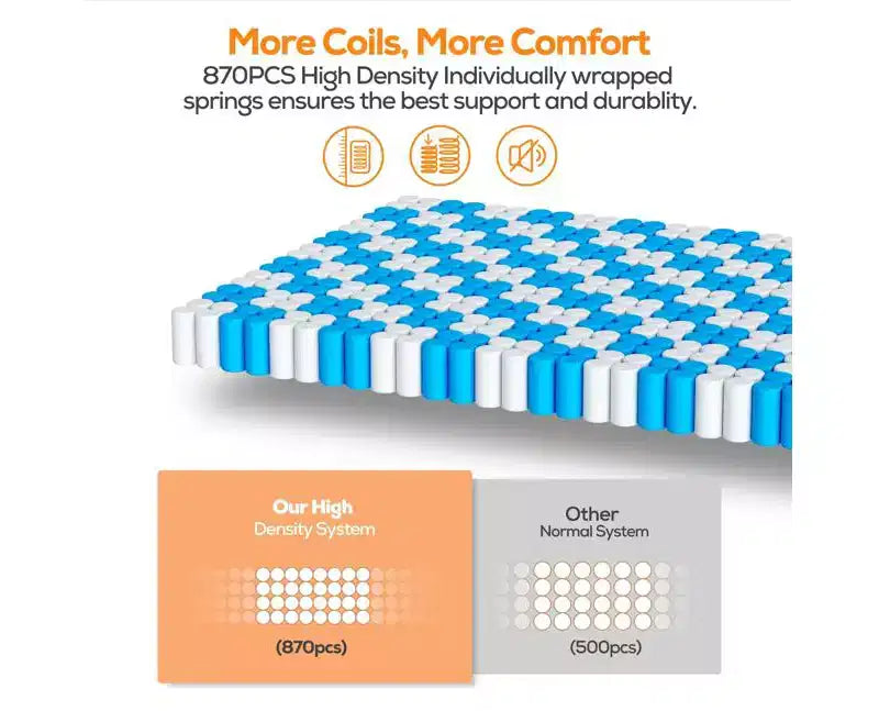 Matelas hybride en boîte King de 14 pouces, mousse à mémoire de forme en gel Soutien moyen, isolation des mouvements, housse rafraîchissante, certifié CertiPUR-US